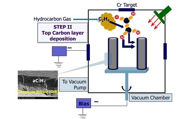 DLC Remove Process Detail
